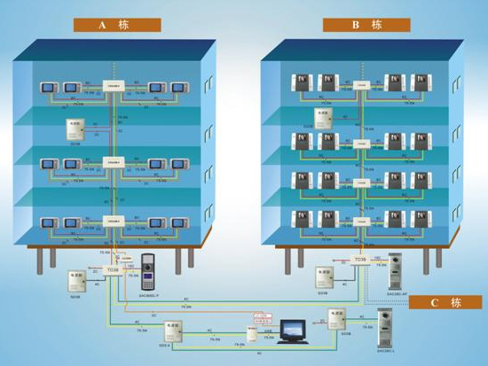河北樓宇可視對(duì)講系統(tǒng)（IP網(wǎng)絡(luò)）解決方案