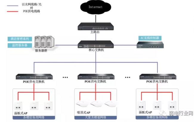 北京酒店無(wú)線覆蓋解決方案，詳解！